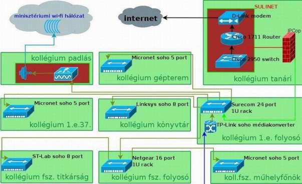 L2 nézet: LAN/WAN adatátviteli, logikai nézet (3.