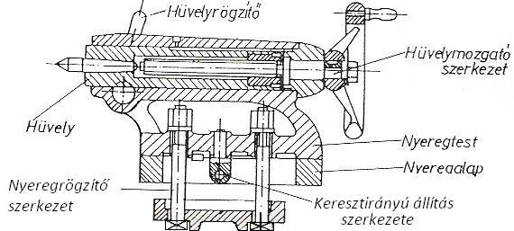 5. Szegnyereg Szegnyereg feladata: hosszú mdb.