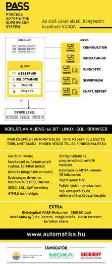 PASS SCADA bemutatás KORLÁTLAN KLIENS BÖNGÉSZŐN KERESZTÜL, BŐVÍTMÉNY NÉLKÜL SZERKESZTŐ ÉS FUTTATÓ EGYBEN KONFIGURÁLHATÓ ÉS PROGRAMOZHATÓ VEZÉRLŐ MODULOK AUTOMATIKUS MOXA REMOTE I/O