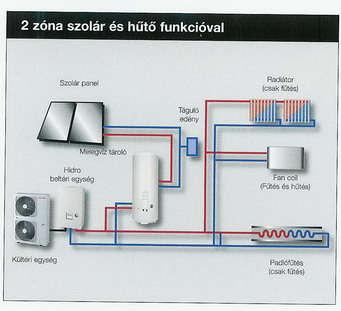 TOSHIBA NEMESACÉL melegvíz tárolók beépített hőcserélővel 2,75 kw kiegészítő fűtéssel.