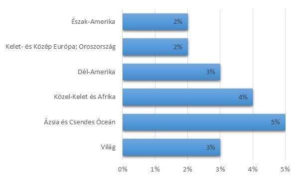 3. A bútorpiac mérete, tendenciák, különös tekintettel Magyarországra 3.1. A nemzetközi bútorpiac változásai A bútoripar rendkívüli változásokon ment át az elmúlt két évtizedben.