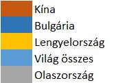 Lengyelországba való termelés-áthelyezése. Ugyanakkor ez jelentős technológiai transzfert jelentett, munkakultúrában változásokat, megalapozva a megerősödő helyi bútoripar létjogosultságát.