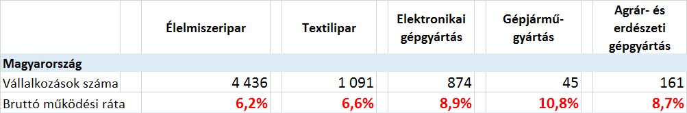 Természetesen számos összehasonlítási kérdést vet fel a táblázat.