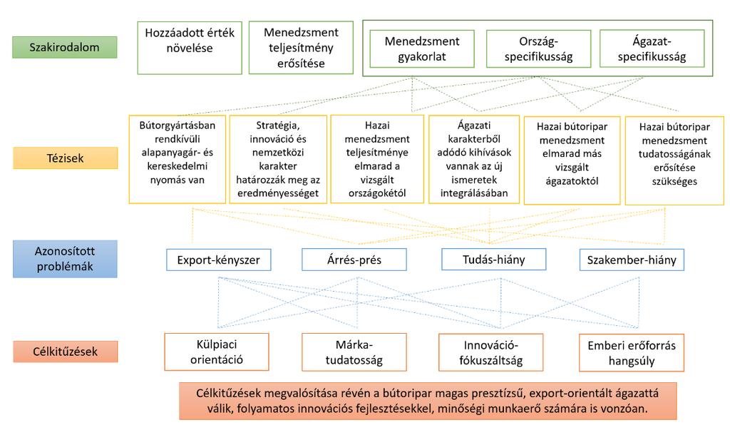mennyiségi utánpótlás nem megoldott. Várhatóan erősödni fog az a más ágazatokban jellemző tendencia, hogy a tőkeerősebb és stabil vállalkozások saját képzőműhelyeket indítanak el.