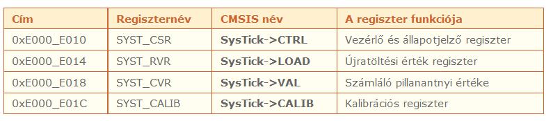 A SysTick megszakítások természetesen letilthatók, s lekérdezéses módban is vizsgálhatjuk a számláló állapotát