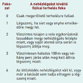 Módisított Medical