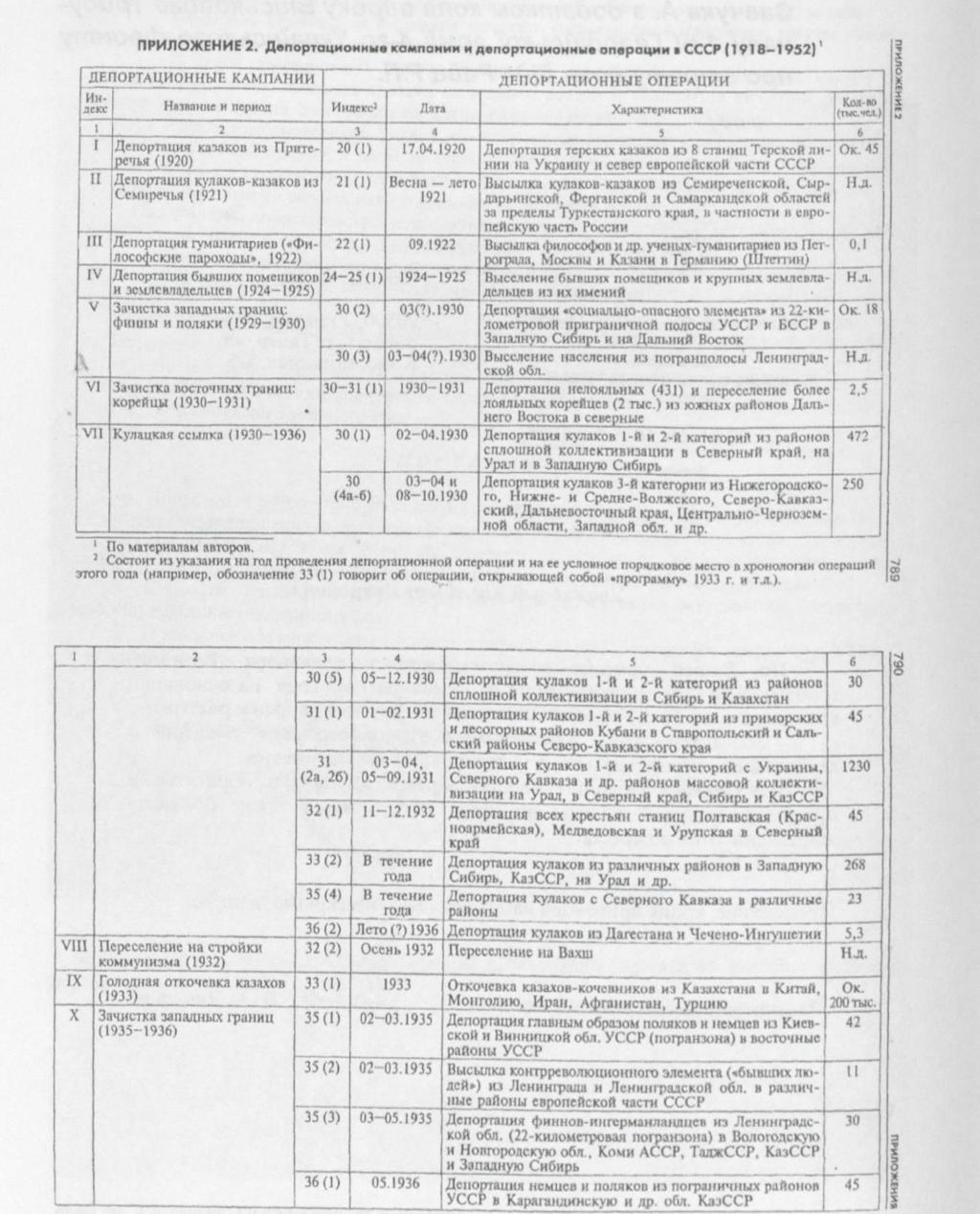 2005. Deportálási kampányok és azok