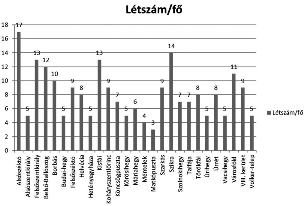 Hajagos Csaba 433 fő elhurcolt személy közül mindösszesen 112 fő esett fogságba Kecskemét thj.