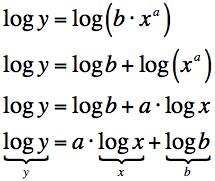 és a gökfüggvén is hatvánfüggvén 9 Hatvánfüggvén: linearizáció grafikus linearizáció ábrázoljuk -t és -et is logos skálán: a kapcsolat lineárisnak tűnik,
