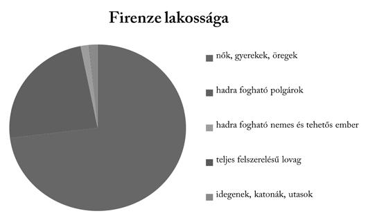 29. A KÖZÉPKORI VÁROS 1. Mely városok léteztek már az ókorban is? Nevezzen meg legalább ötöt! Marseille, Nápoly, Róma, Athén, Konstantinápoly, Bécs, Bejrút, Alexandria.