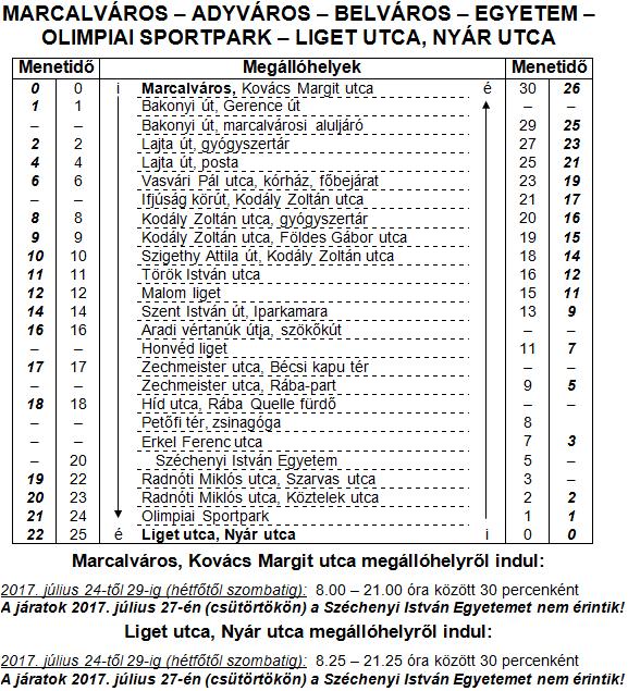 alábbiak szerint érinti Társaságunk helyi és helyközi autóbusz-közlekedését. 2017. július 24-től (hétfőtől) 2017.