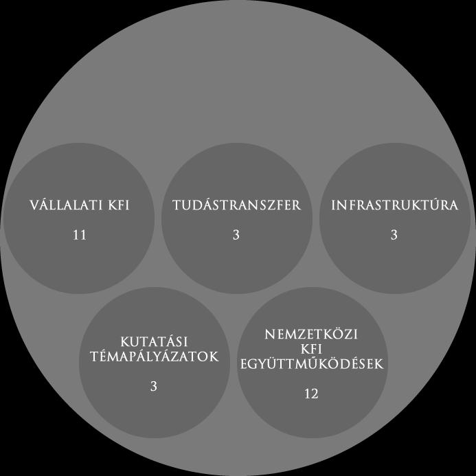 Mintacím szerkesztése A versenypályázati portfólió 2020-ig uniós és hazai forrásokból összesen 200 milliárd forint áll