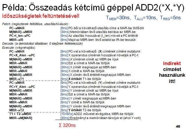 8 bites RCA kapcsrajz: ez csak egy 6 bites RCA, 8 bites lesz, ha még két FA-t hozzákapcsoltok (FA6 és FA7) idő ütemezés: T(RCA)=N*t(FA)=N*(2G)=8*2*g=16G (8 bites RCA esetén N=8) 8.