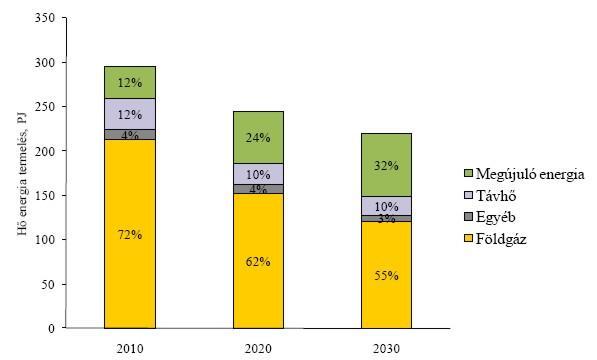 Hatvan I Komplex érzékenységi és terhelhetőségi vizsgálati tanulmány használjuk fel, egyelőre nem mondhatunk le a fosszilis energiahordozókról, így a kőolajról és a földgázról sem Egy adott