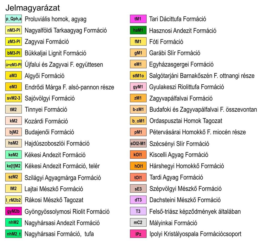 Függelék 7 függelék A 27