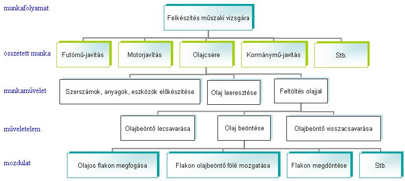 A jártasság azért megkülönböztetett jelentőségű a szakképzésben, mert a teljes értékű szakmai tudás a szakma művelése nem képzelhető el szakmai jártasság nélkül, hiszen az biztosítja, hogy a már