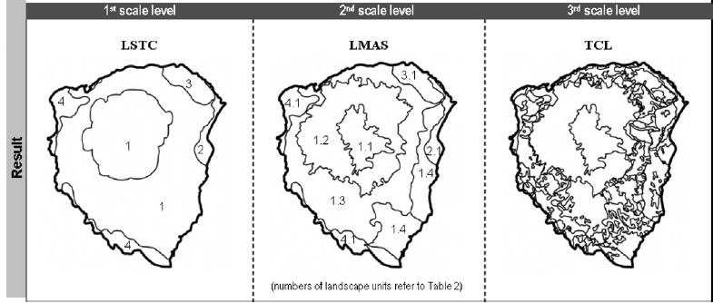 (CULLOTTA és BARBERA 2011, 103-104) A domborzati adatok az alapszinten, a felszínborítási adatok