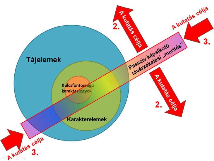 A tájelemek érzékelése minél több távérzékelési eszközalkalmazásával történjen meg. 4.