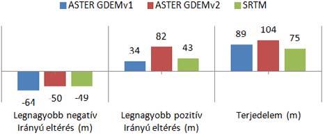 jellemzői.