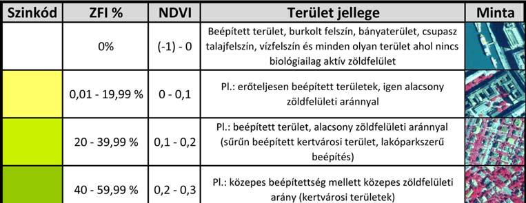 módszere 68.