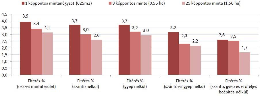 72. ábra A nem elfogadható eltérés.