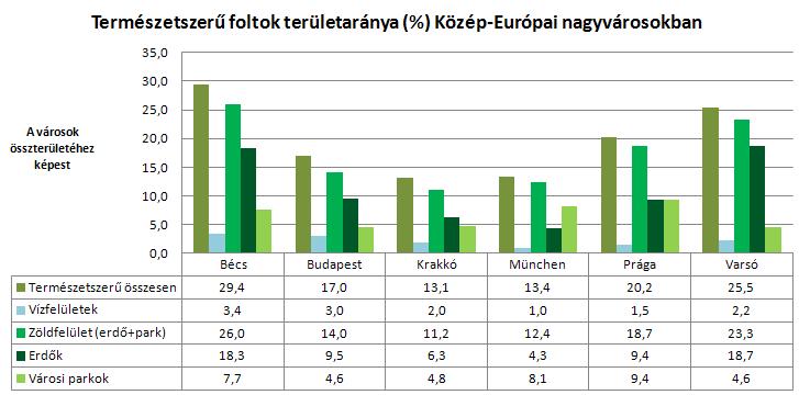 77. ábra Közép-Európai