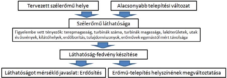 látható) Szélerőmű mindkét változatban látható Szélerőmű