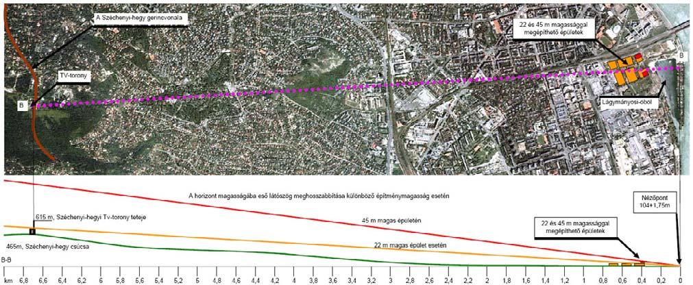 A 150 m 2 -t meghaladó bruttó beépített alapterületű épületek minimális építménymagassága 16,0 méter lehet. A zöldfelület mértéke nem csökkenthető.