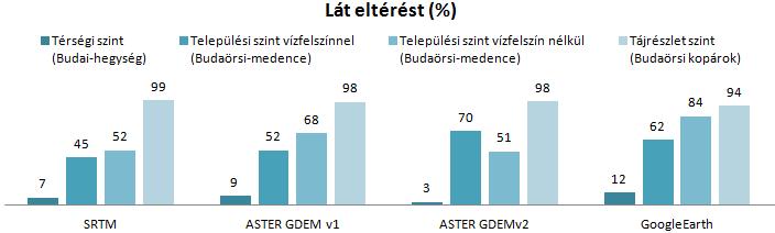 válaszainak aránya (%).