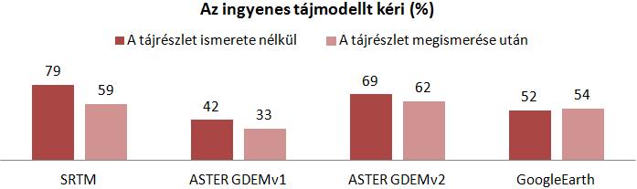 ábra A tájjelegbeli eltérés megítéséle