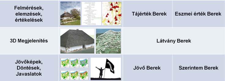 A tájkezelést támogató modulok rendszere (a), Múltbéli