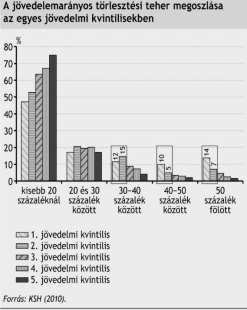 lehetőséget adott számukra (Bánfi, 2013). A torta növekedésének a 2008-as válság vetett véget.