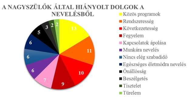 Abszolút gyakoriság (fő) 9.