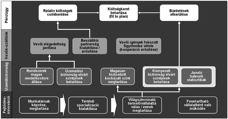 1. Stratégiai irányok tisztázása A vállalat vezetése az egyes területek számára sokszor, mint esetünkben is személyes célokat határoz meg.