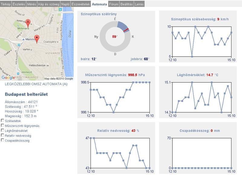 Automata lap A meteorológiai megfigyeléseinket segítik az észlelési helyszínünkhöz legközelebb található OMSZ automata meteorológiai mérőállomás adatai.