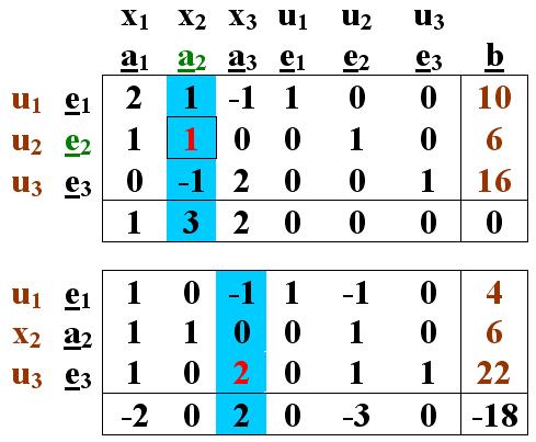 LP 26 = 0 2 = 0 3 = 0 u = 0 u 2 = 6 u 3