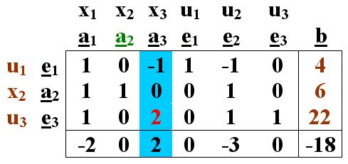LP 28 Ez táblázt 3. ktegóriáb trtozik, így tovább kell számoli.