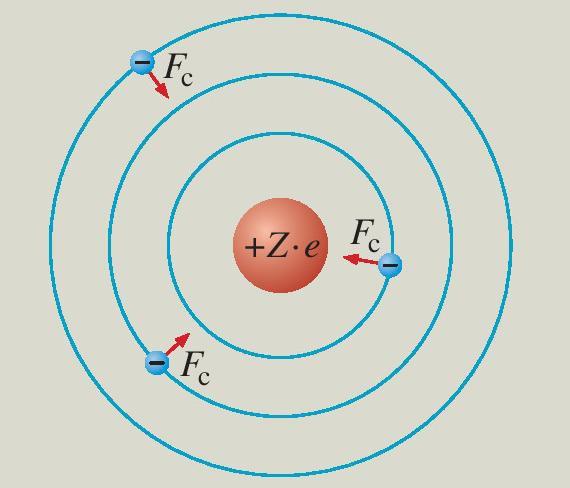 Mivel az elektronok kicsik, az atom nagy része üres.