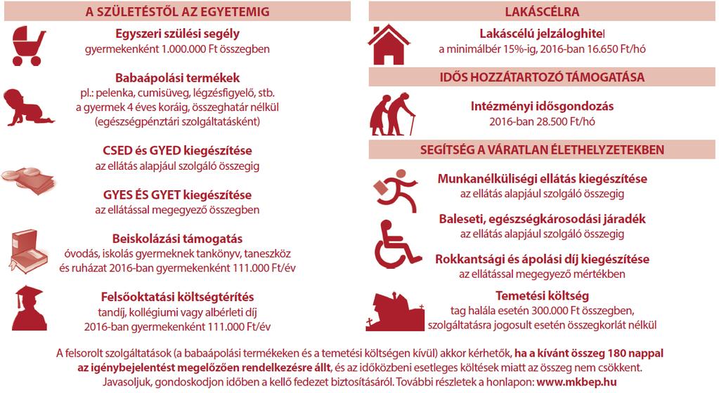 Önsegélyező pénztári szolgáltatások 2017-ben 19.