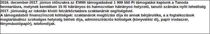 Támogatási program elnevezése: Támogató megnevezése: EFOP-Tanoda programok támogatása felhívásban nem támogatott tanodák támogatása EMBERI ERŐFORRÁSOK MINISZTÉRIUMA (EMMI) központi költségvetés