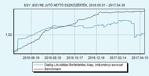 Trusted Adviser Könyvvizsgáló és Tanácsadó Kft. 100% ZMAX index HU0000713367 Indulás: 2014.03.