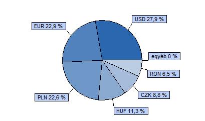 Trusted Adviser Könyvvizsgáló és Tanácsadó Kft. 40% CETOP 20 index + 40% MSCI EMEA index + 20% RMAX index HU0000706528 Indulás: 2008.03.
