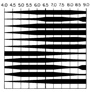 ezzel szemben az anion mikroelemek a lúgos talajban válnak felvehető formává (1. ábra) (WHITING et al., 2003). 1.