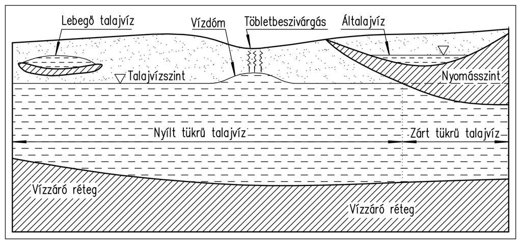 A part-menti vizek elnevezésű típus megegyezik a gyakorlati osztályozási rendszerben partiszűrésűnek nevezett típussal. A leglényegesebb sajátosságuk, hogy valamilyen felszíni vízhez kötöttek.