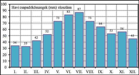 Ha a vizsgált száz évet mindössze három évvel eltoljuk, azaz az 1904-2003-as időszakot vizsgáljuk, akkor az egyenlőtlenségi arányszám q=2,18-nak adódik.