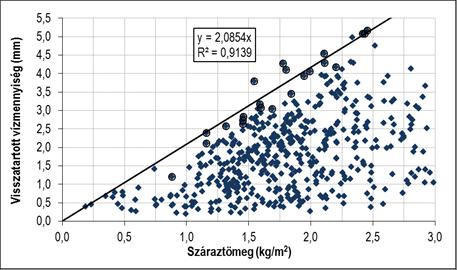 Az avarintercepció meghatározásának lehetőségei Az avarintercepció meghatározásával kapcsolatos mérési módszerek különfélék: Liziméterrel történő meghatározás.