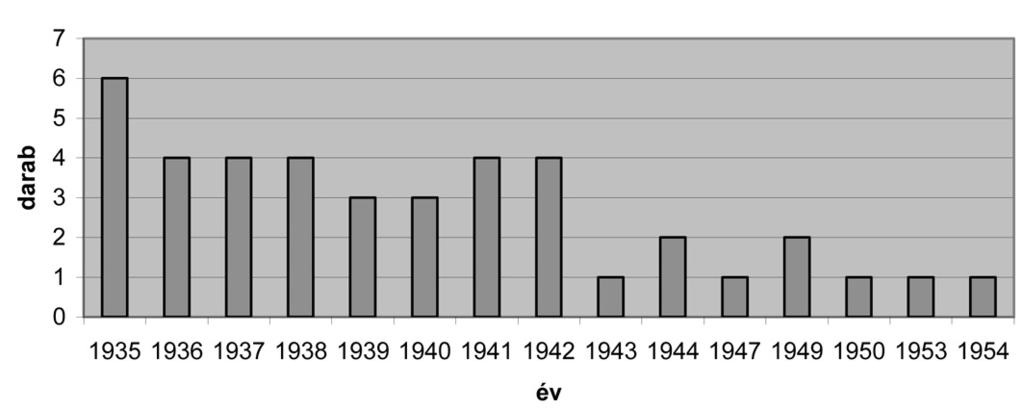 82 2007/XIX. 5 8. Katalinnak (Krauszné) lett két gyermeke, hat testvérnek csak 1-1 gyermeke született.