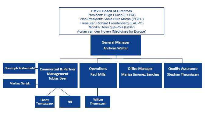 EMVO