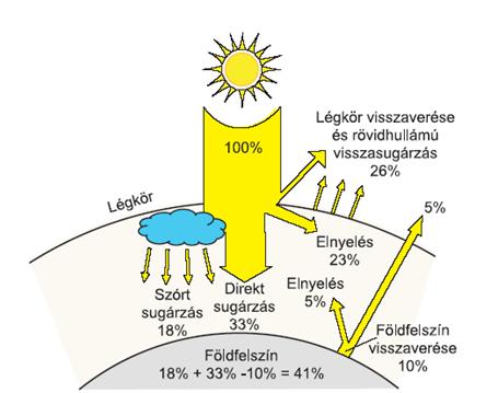 3. Megújuló energiából származó villamosenergiatermelés üzleti