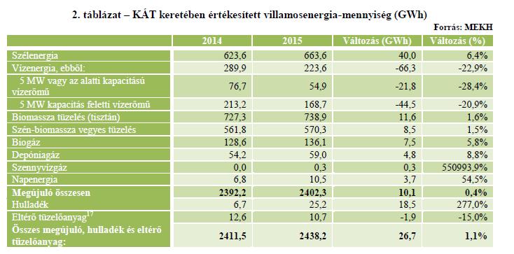 5. KÁT keretében